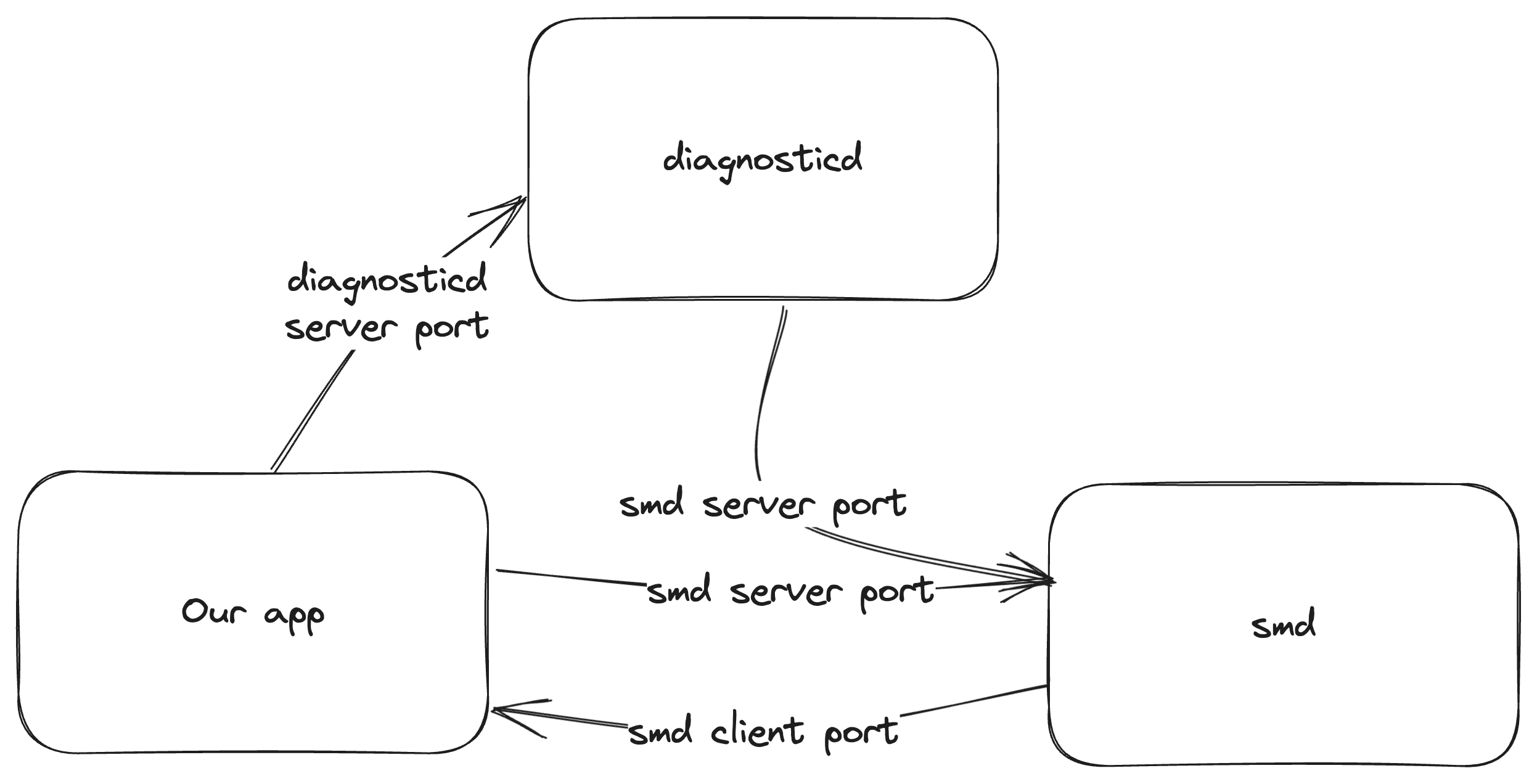 Image depicting the exploit process